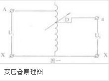 湖北變壓器生產(chǎn)廠家